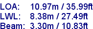 sail specifications