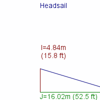 headsail specifications