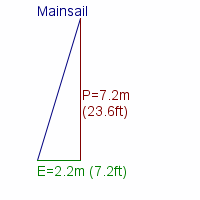 mainsail specifications