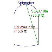 spinnaker specifications