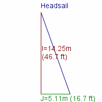 headsail specifications