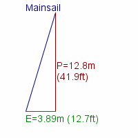 mainsail specifications