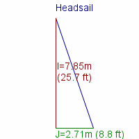 headsail specifications