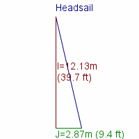 headsail specifications