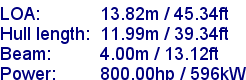 sail specifications