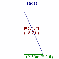 headsail specifications