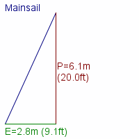 mainsail specifications