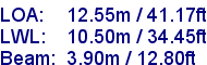 sail specifications