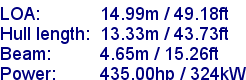 sail specifications