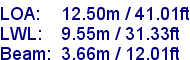 sail specifications