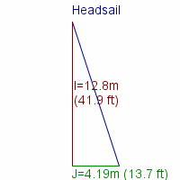 headsail specifications