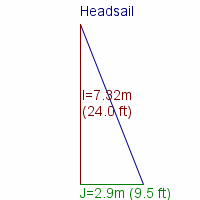 headsail specifications