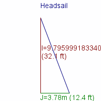 headsail specifications
