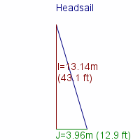 headsail specifications