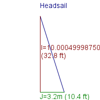 headsail specifications
