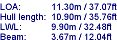 sail specifications