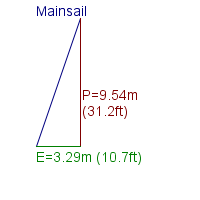 mainsail specifications