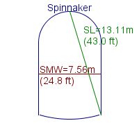 spinnaker specifications