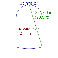 spinnaker specifications