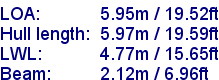 sail specifications