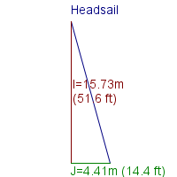 headsail specifications