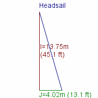 headsail specifications