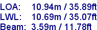 sail specifications