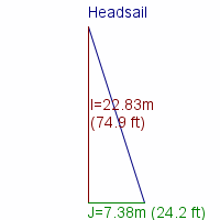 headsail specifications