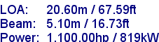 sail specifications