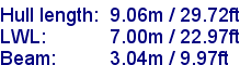 sail specifications