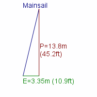 mainsail specifications