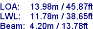 sail specifications