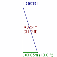 headsail specifications