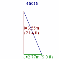 headsail specifications