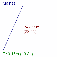 mainsail specifications