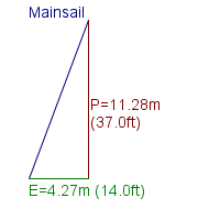 mainsail specifications