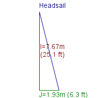 headsail specifications