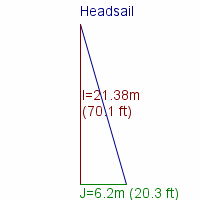 headsail specifications