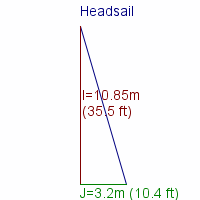 headsail specifications