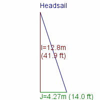 headsail specifications