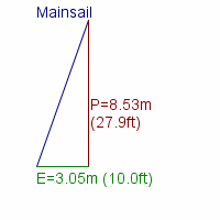 mainsail specifications