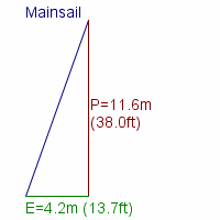 mainsail specifications