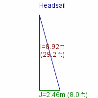 headsail specifications