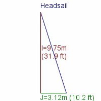 headsail specifications