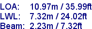 sail specifications