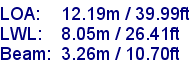 sail specifications