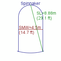 spinnaker specifications