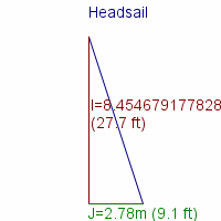 headsail specifications