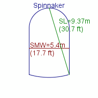 spinnaker specifications