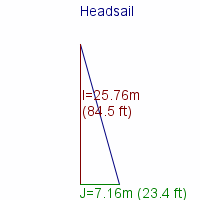 headsail specifications